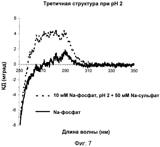 Стабилизированные композиции ил-21 (патент 2420308)