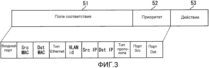 Сетевая система и способ избыточности сети (патент 2526719)