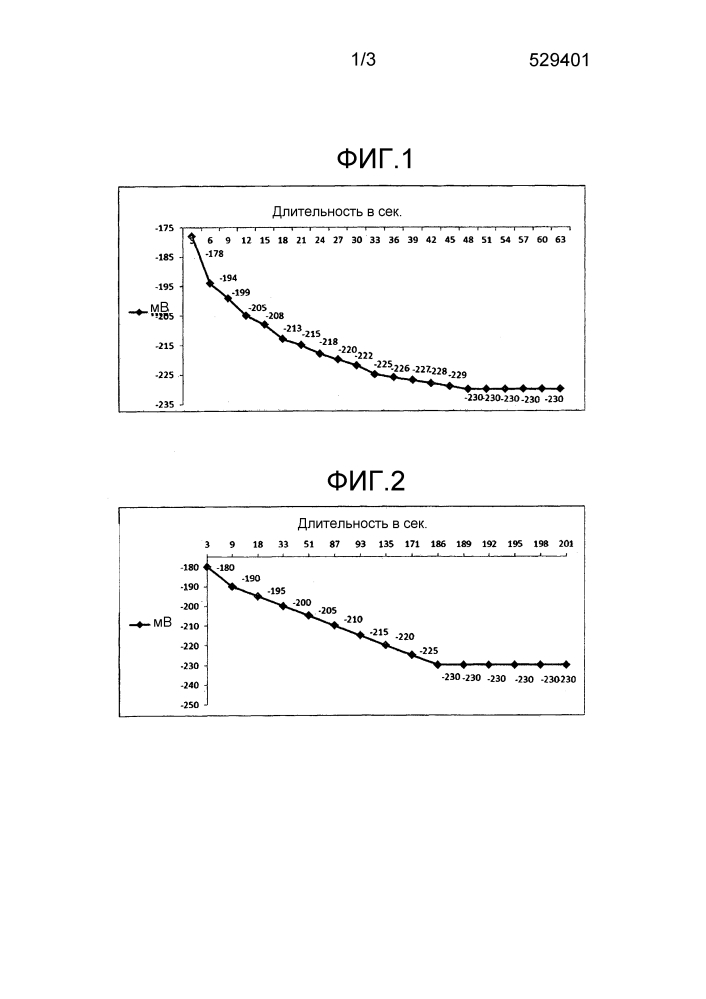 Сыпучие твердые высокоактивные алкилэфирсульфаты (патент 2634690)
