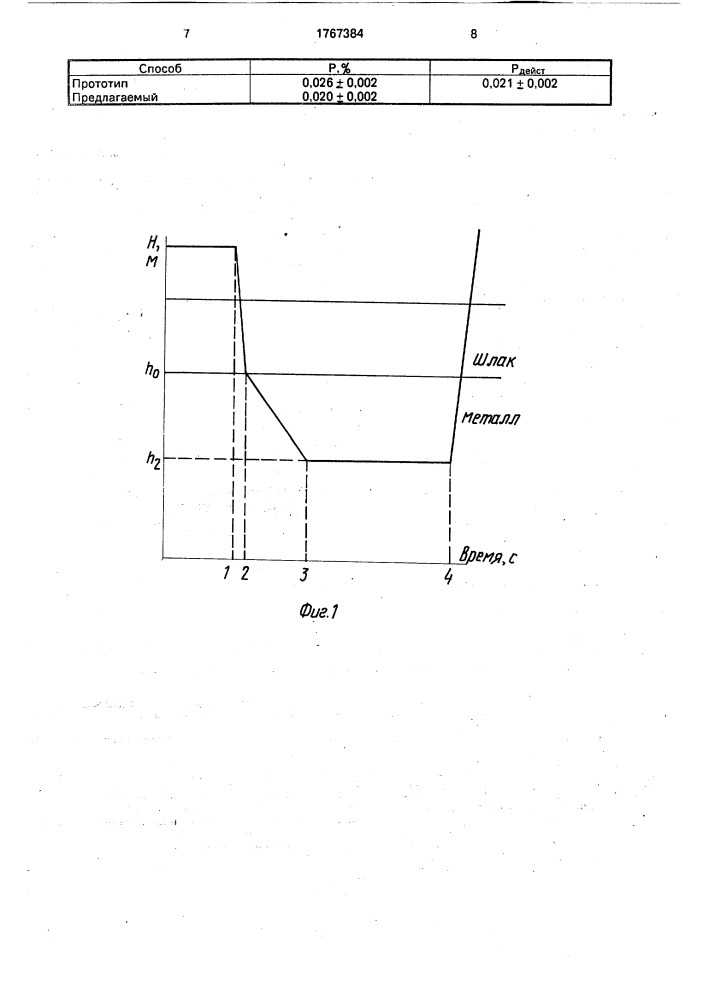 Способ отбора пробы расплава из металлургического агрегата (патент 1767384)