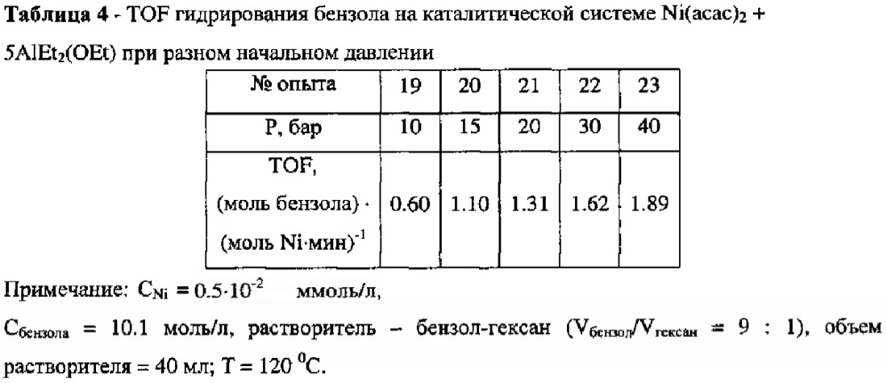 Никелевый катализатор гидрирования аренов (патент 2625452)