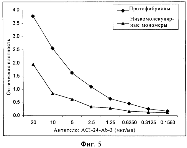 Моноклональное тело против амилоида бета (патент 2571856)