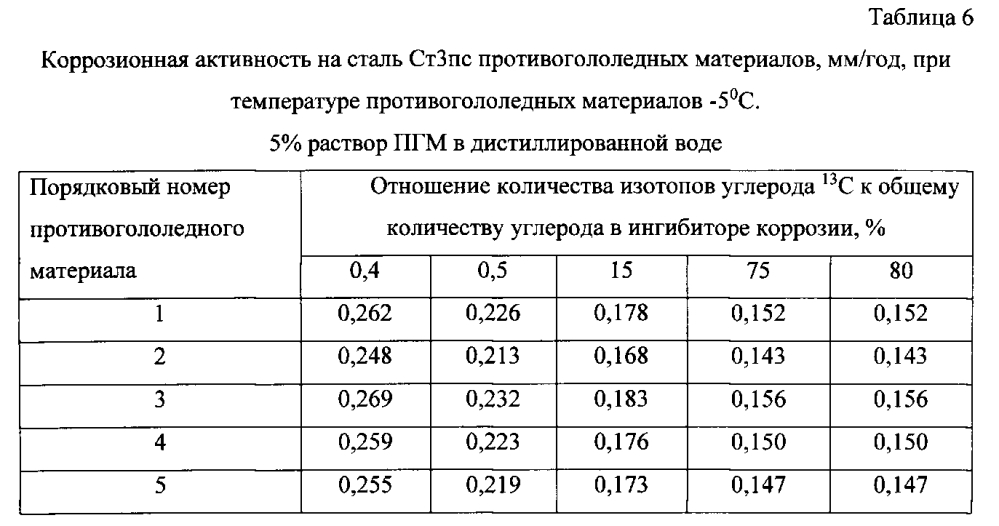 Способ получения твердого противогололедного материала на основе пищевой поваренной соли и кальцинированного хлорида кальция (варианты) (патент 2597103)