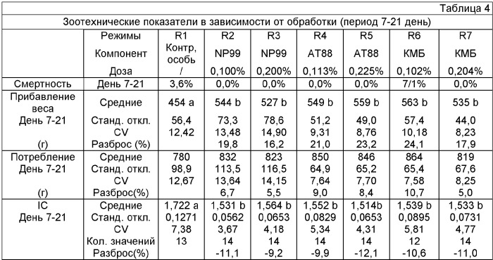 Синтез и применение 2-оксо-4-метилтиобутановой кислоты, ее солей и производных (патент 2385862)