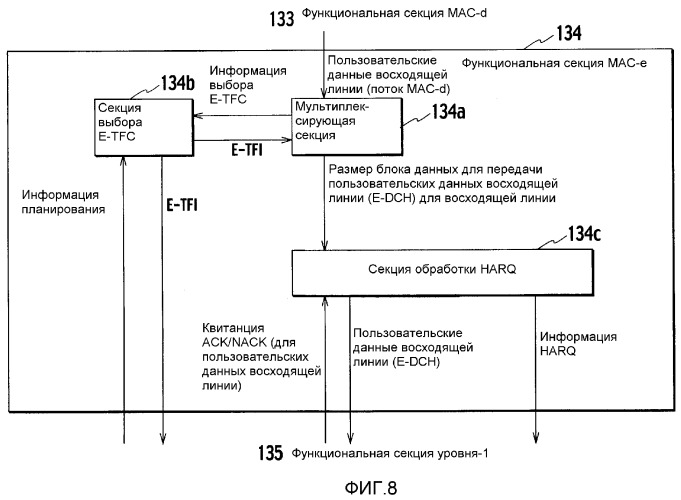 Способ управления мощностью передачи и радиосетевой контроллер (патент 2328079)