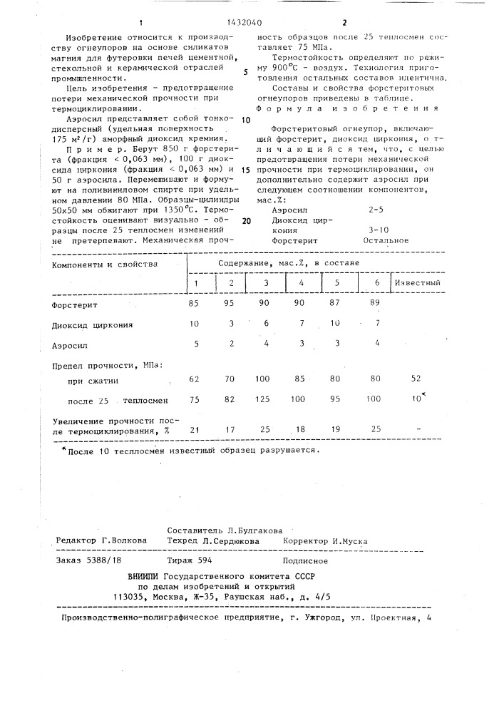 Форстеритовый огнеупор (патент 1432040)