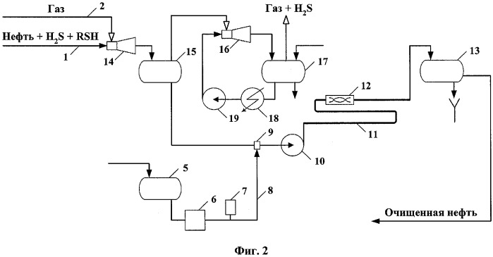 Установка очистки нефти от сероводорода и меркаптанов (варианты) (патент 2313563)