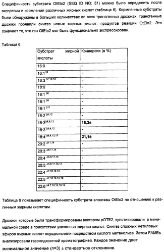 Способ получения полиненасыщенных кислот жирного ряда в трансгенных организмах (патент 2447147)