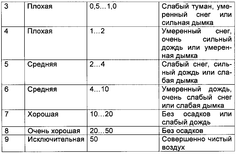 Способ оценки эффективности стрельбы боевого дистанционно-управляемого модуля, размещенного на подвижном объекте (патент 2604909)