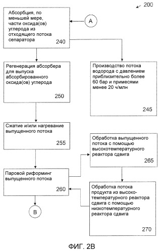 Системы и способы производства сверхчистого водорода при высоком давлении (патент 2516527)