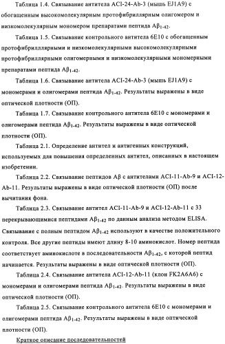 Применение антитела против амилоида-бета при глазных заболеваниях (патент 2482876)