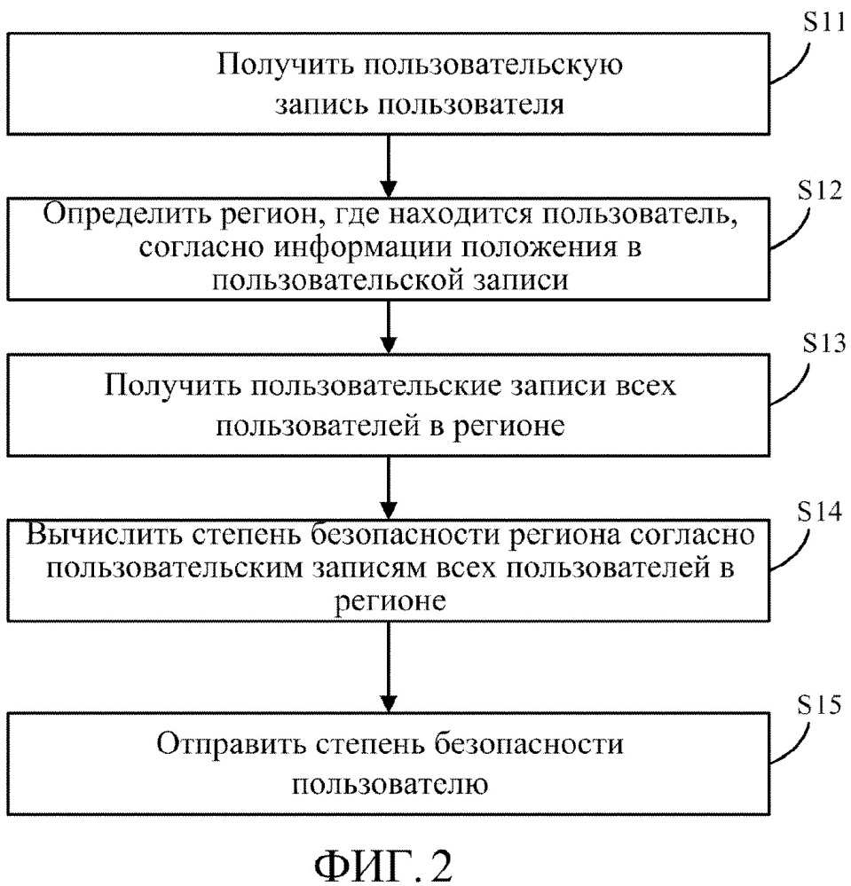 Способ и устройство оценки безопасности (патент 2641246)