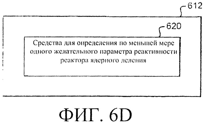 Система и способы регулирования реактивности в реакторе ядерного деления (патент 2555363)