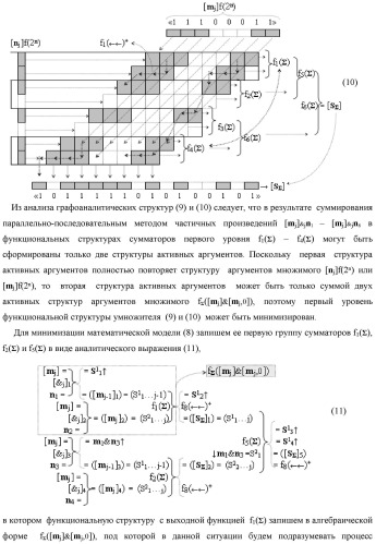 Функциональная структура предварительного сумматора f  [ni]&amp;[mi](2n) параллельно-последовательного умножителя f  ( ) условно &quot;i&quot; разряда для суммирования позиционных аргументов слагаемых [ni]f(2n) и [mi]f(2n) частичных произведений с применением арифметических аксиом троичной системы счисления f(+1,0,-1) с формированием результирующей суммы [s ]f(2n) в позиционном формате (патент 2443008)