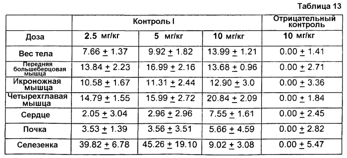 Антитела против gdf8 человека (патент 2567805)