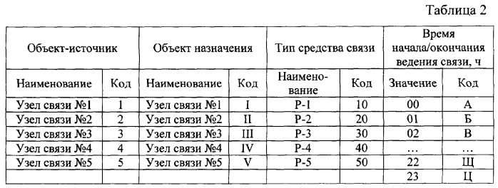 Способ централизованного управления взаимодействующими удаленными объектами (патент 2371853)