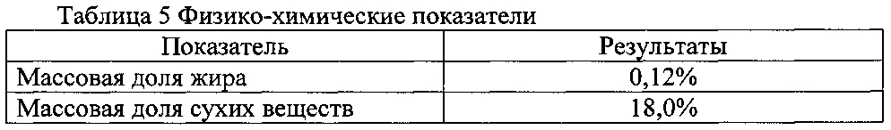 Молочный десерт из творожной сыворотки (патент 2603001)