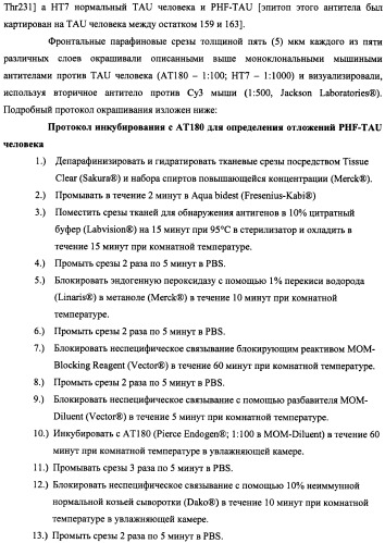 Лечение нейродегенеративных заболеваний (патент 2489155)