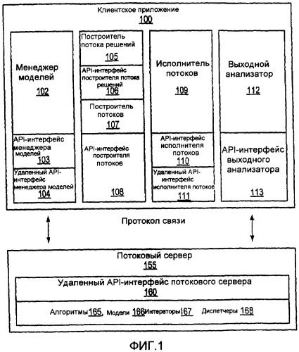 Оптимизация решений, касающихся многочисленных объектов, при наличии различных основополагающих неопределенностей (патент 2417443)