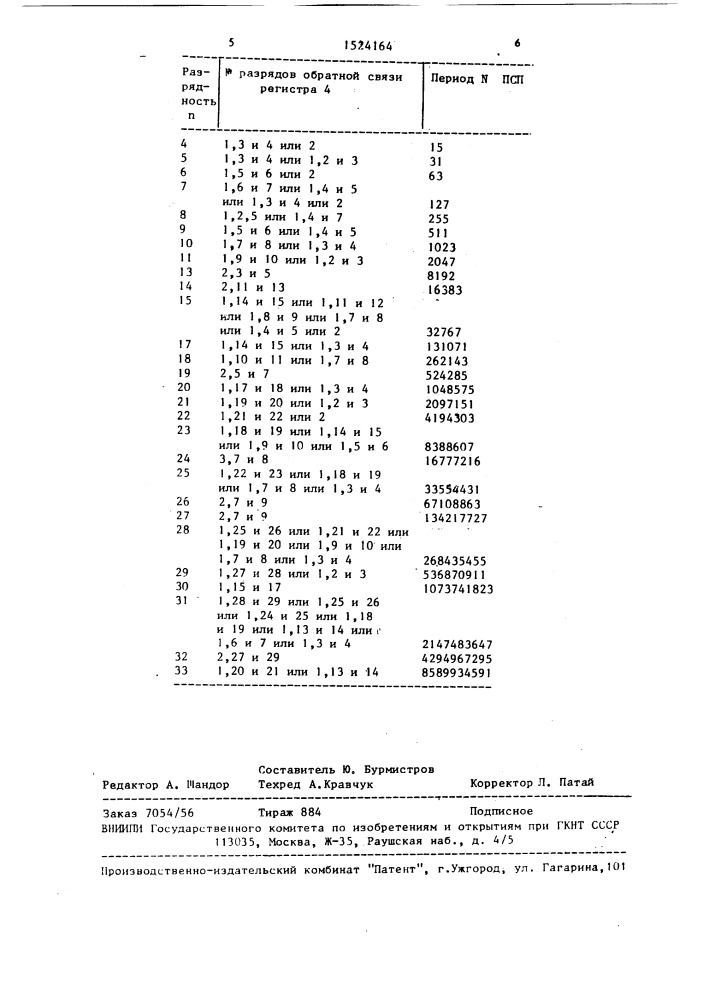 Генератор случайных напряжений (патент 1524164)