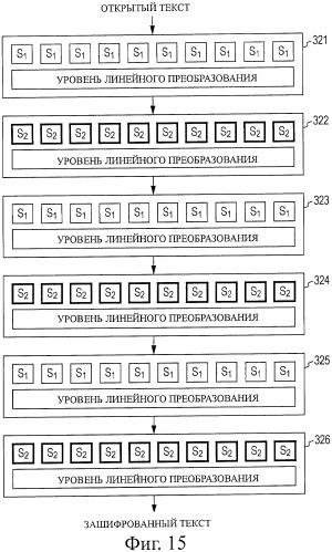 Устройство обработки шифрования, способ обработки шифрования и компьютерная программа (патент 2449482)