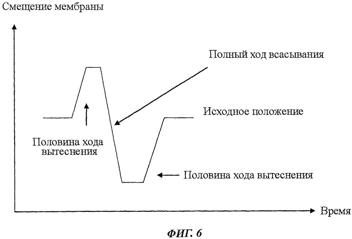 Жидкостный насос, выполненный в виде мэмс, с встроенным датчиком давления для обнаружения нарушений функционирования (патент 2484851)