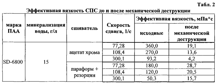 Гелеобразующий состав, сухая смесь и способы его приготовления (патент 2553816)