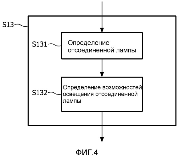 Система и способ автоматического интегрирования устройства в сетевую систему (патент 2540802)