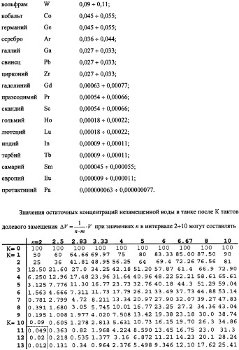 Система жизнеобеспечения группы танков океанариума (варианты) (патент 2343703)