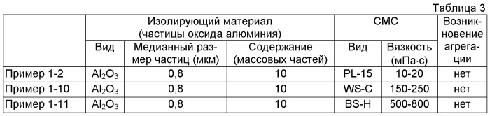 Отрицательный электрод для аккумуляторной батареи и способ его изготовления (патент 2531558)