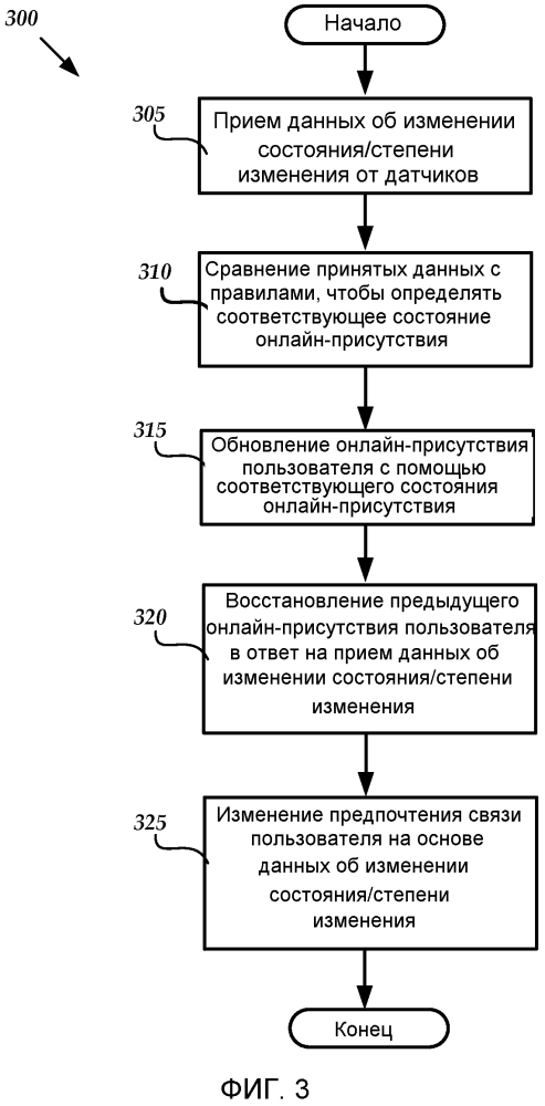 Дополнение персональной доступности с помощью мобильного устройства (патент 2604428)