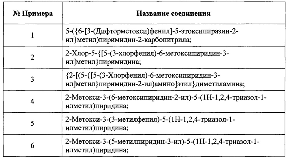 Замещенные пиридиновые и пиразиновые соединения в качестве ингибиторов pde4 (патент 2668073)