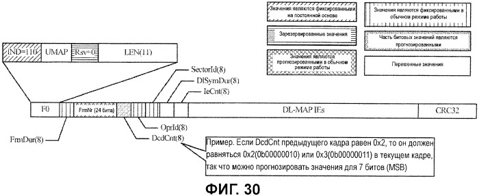 Декодирование каналов с помощью априорной информации в мар-сообщениях канала (патент 2454795)