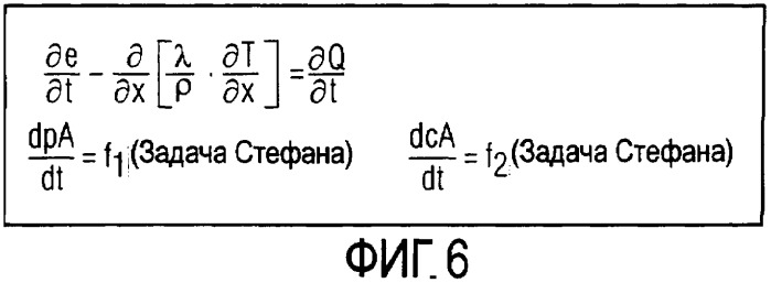 Способ моделирования для временной характеристики состояния объема стали с помощью вычислительной машины и связанные с этим объекты (патент 2417270)