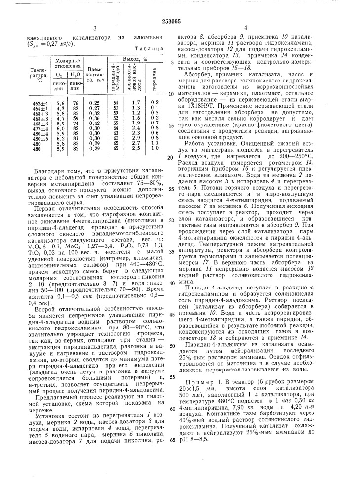 Способ получения пиридин-4-альдоксима (патент 253065)