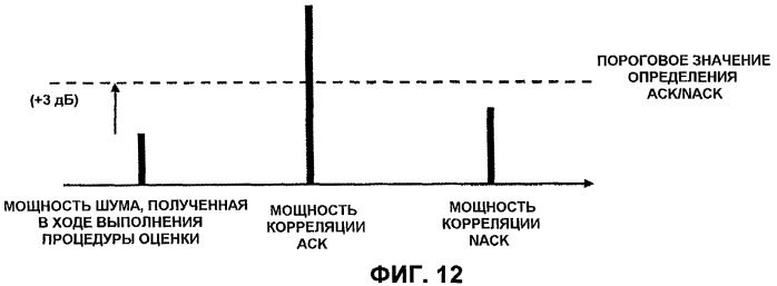 Терминал пользователя, базовая станция и способ передачи сигнала (патент 2455762)