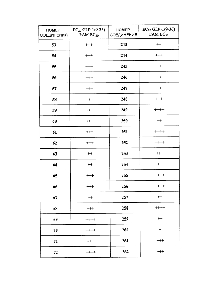 Новые модуляторы рецептора glp-1 (патент 2634896)
