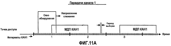 Обнаружение и демодуляция данных для систем беспроводной связи (патент 2402167)