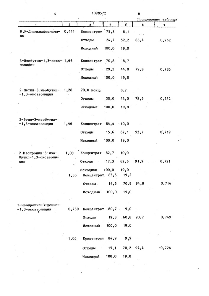 Реагент для флотации угля (патент 1098572)