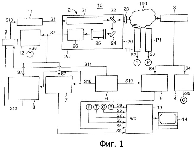 Устройство для измерения потока газа (патент 2308023)