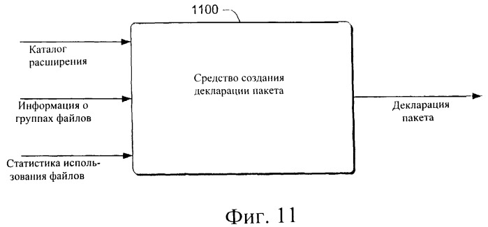 Предоставление расширений программного обеспечения на основе использования сети (патент 2250490)