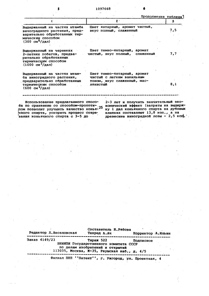 Способ созревания коньячного спирта и ему подобных спиртов (патент 1097668)