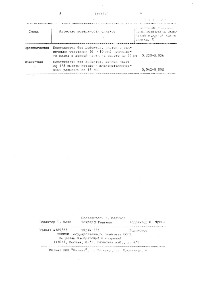 Шлакообразующая смесь для разливки стали (патент 1167210)