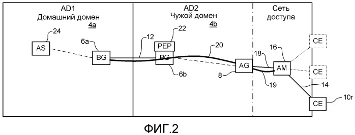 Способ функционирования мультидоменных сетей ethernet провайдера (патент 2518986)