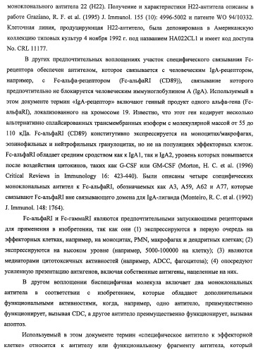 Моноклональные антитела к клаудину-18 для лечения рака (патент 2445319)