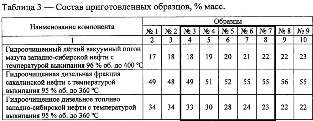 Топливная композиция для водоизмещающих кораблей (патент 2627668)