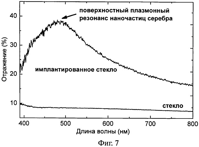 Способ изготовления дифракционной решетки (патент 2544873)