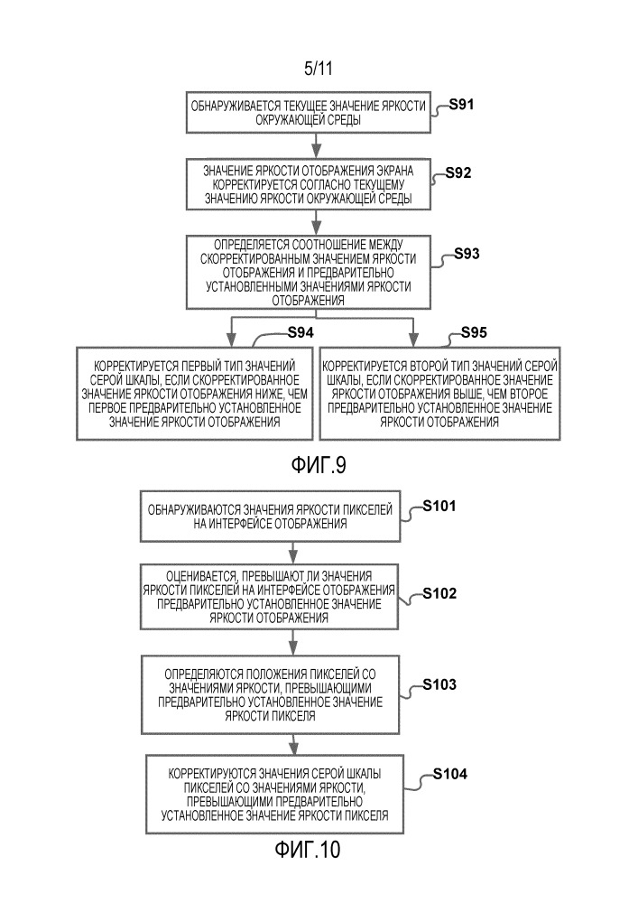 Способ и устройство для корректировки яркости отображения (патент 2659484)