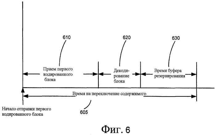 Динамическое перемежение потоков и доставка на основе подпотоков (патент 2440670)