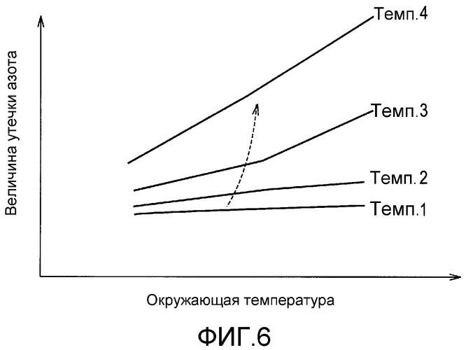 Система топливного элемента и способ ее контроля (патент 2507644)